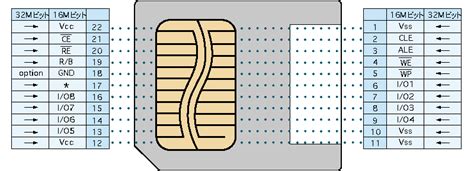 smart media card pinout|SmartMedia .